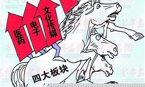 白马股股票代码(白马股板块代码是多少)_https://www.jianghaiboli.com_期货_第1张