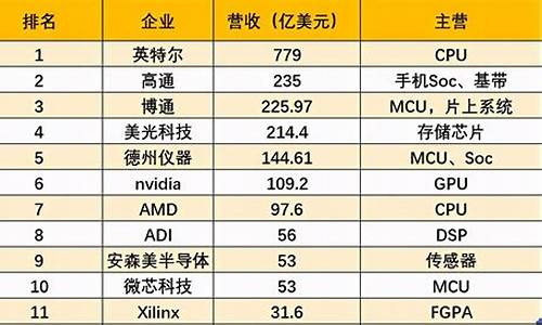 美国芯片公司排名(国科微在芯片公司排名)_https://www.jianghaiboli.com_恒指期货_第1张
