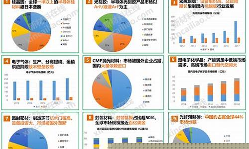 半导体芯片行业发展前景如何知乎(半导体芯片图片)_https://www.jianghaiboli.com_原油期货_第1张