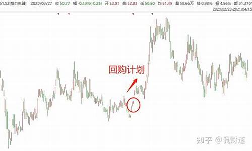 股票回购对股价的影响(股票回购对股价的影响 股票回购会对股价的影响)_https://www.jianghaiboli.com_期货_第1张