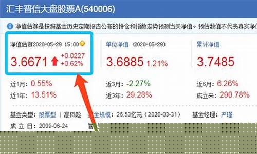 查基金净值在哪查最好(查基金净值的网站)_https://www.jianghaiboli.com_恒指期货_第1张