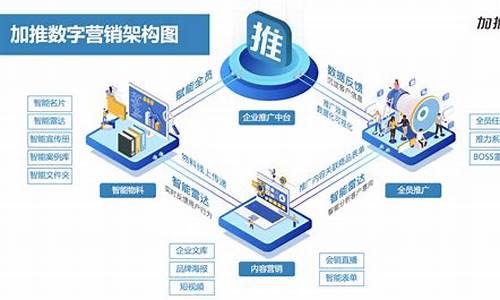 数字化营销是什么意思啊(数字化营销是什么意思啊英语)_https://www.jianghaiboli.com_原油期货_第1张