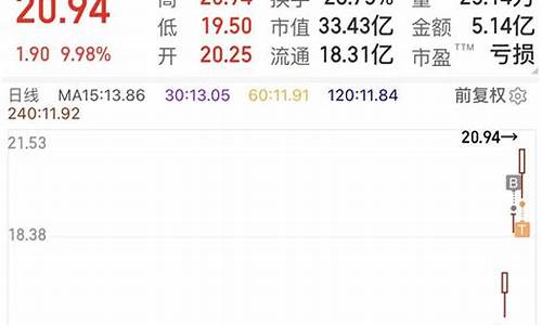 明日大盘预测最准确(明日大盘开盘预测)_https://www.jianghaiboli.com_黄金期货_第1张