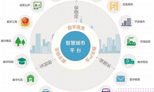 什么叫做智慧城市(什么叫做智慧城市大数据)_https://www.jianghaiboli.com_期货_第1张