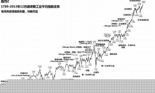 今天道琼斯指数开盘状况如何(今天道琼斯不开盘吗)_https://www.jianghaiboli.com_原油期货_第1张
