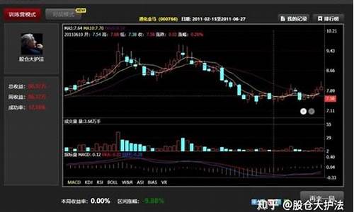 新手模拟炒股经历(模拟炒股新手指南)_https://www.jianghaiboli.com_原油期货_第1张
