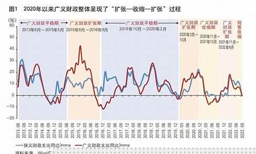 广义螺旋周期与深沪股市差不多(广义螺旋线)_https://www.jianghaiboli.com_黄金期货_第1张