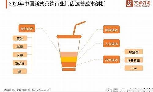 奶茶的利润(奶茶的利润一般是多少钱)_https://www.jianghaiboli.com_原油期货_第1张