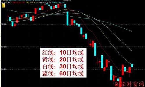 强势股回调30日均线买入法(强势股回调20日均线买入法图解)_https://www.jianghaiboli.com_期货_第1张