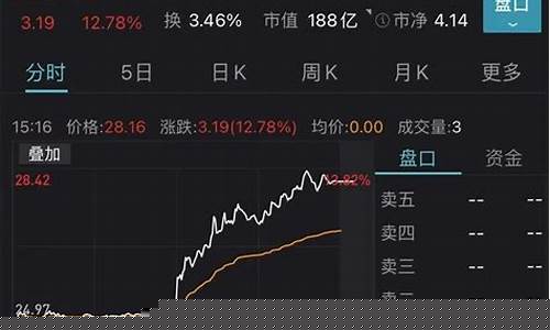 华为股票今日股价(华为股票今日股价多少)_https://www.jianghaiboli.com_期货_第1张