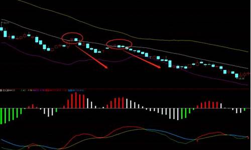 布林线买入卖出技巧(布林线三种买入绝招)_https://www.jianghaiboli.com_原油期货_第1张
