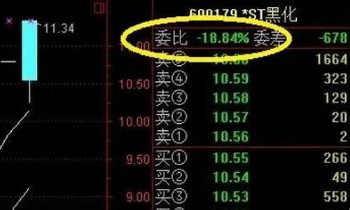 委比委差指标公式源码(委比指标在哪里看)_https://www.jianghaiboli.com_期货_第1张
