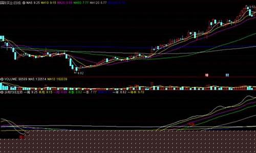 多均线上托买入还是卖出(均线多头买入技巧分析)_https://www.jianghaiboli.com_黄金期货_第1张