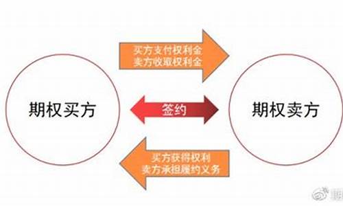 什么是期权交易 如何做期权交易(什么叫做期权)_https://www.jianghaiboli.com_恒指期货_第1张