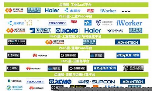 工业互联网公司排名(工业互联网公司排名第一)_https://www.jianghaiboli.com_原油期货_第1张