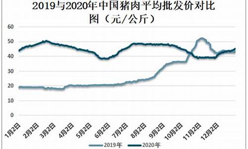 2021猪肉价格的走势图(2021猪肉价格行情)_https://www.jianghaiboli.com_恒指期货_第1张