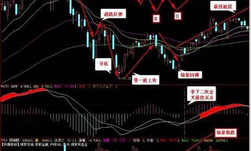 如何学会炒股赚钱(如何学会炒股赚钱的方法)_https://www.jianghaiboli.com_期货_第1张