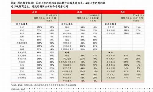 各种数字开头的股票(什么数字开头的股票可以涨跌20%)_https://www.jianghaiboli.com_恒指期货_第1张