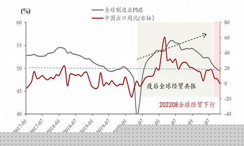 中国出口下行(中国出口暴跌)_https://www.jianghaiboli.com_期货_第1张