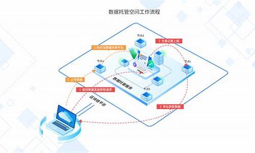 工业互联网解析二级节点建设(工业互联网二级节点应用)_https://www.jianghaiboli.com_原油期货_第1张
