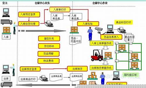 物流项目管理(物流项目管理张旭辉案例分析答案)_https://www.jianghaiboli.com_黄金期货_第1张