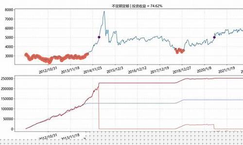 指数投资怎么投(指数投资案例)_https://www.jianghaiboli.com_恒指期货_第1张