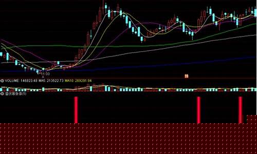 20天内有涨停选股公式(10天内至少一次涨停的选股公式)_https://www.jianghaiboli.com_恒指期货_第1张