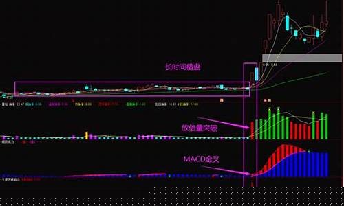 尾盘买次日必涨选股公式(第二天必涨选股法)_https://www.jianghaiboli.com_期货_第1张