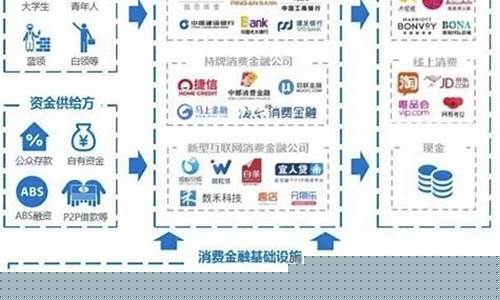 消费板块包括哪些行业最好做的(消费板块分析)_https://www.jianghaiboli.com_期货_第1张