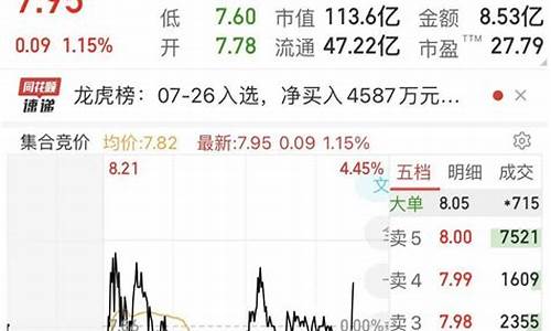 明日大盘预测最准确(大盘明日预测最新信息)_https://www.jianghaiboli.com_期货_第1张