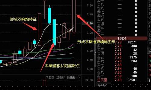 最厉害的炒股软件(功能最强大的炒股软件)_https://www.jianghaiboli.com_期货_第1张