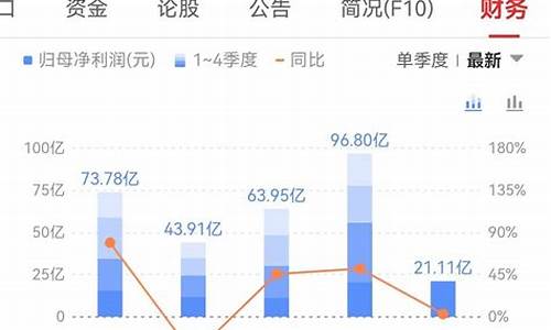 每股净资产56元的股票有哪些(每股净资产16.77元)_https://www.jianghaiboli.com_期货_第1张