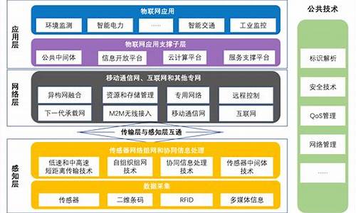 物联网参考文献近三年(物联网论文参考文献)_https://www.jianghaiboli.com_原油期货_第1张