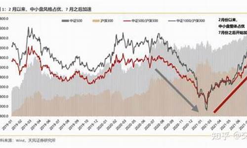 小盘股容易上涨吗(小盘股容易涨停吗)_https://www.jianghaiboli.com_恒指期货_第1张