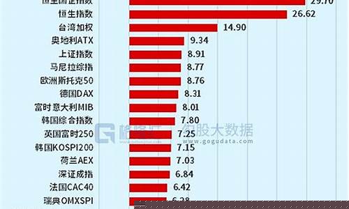 股市行情涨跌 排行榜(股市行情涨跌 排行榜最新)_https://www.jianghaiboli.com_期货_第1张