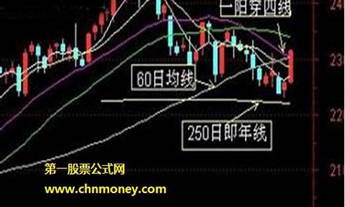 怎么看股票年线(怎么看股票线路图)_https://www.jianghaiboli.com_恒指期货_第1张