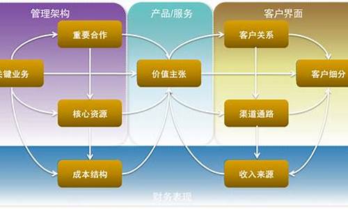 公司的经营模式有哪些(公司的经营形式有哪些)_https://www.jianghaiboli.com_原油期货_第1张