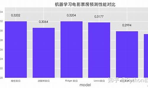电影票房的最新数据(电影票房的最新数据是多少)_https://www.jianghaiboli.com_恒指期货_第1张