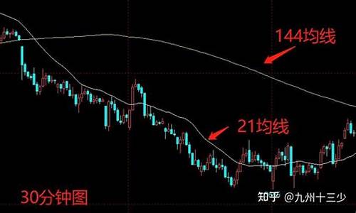 如何设置均线参数(如何设置均线参数捕抓涨停回踩股)_https://www.jianghaiboli.com_期货_第1张