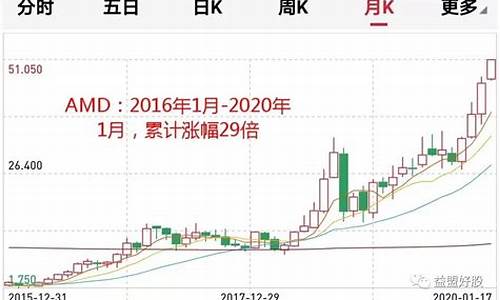 未来十倍芯片股(未来十倍芯片股国星光电)_https://www.jianghaiboli.com_原油期货_第1张