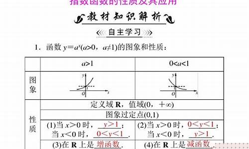 指数函数的应用(指数函数的应用公开课)_https://www.jianghaiboli.com_黄金期货_第1张