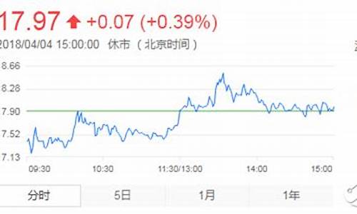 北斗卫星股票6000118(北斗卫星股票价格)_https://www.jianghaiboli.com_恒指期货_第1张