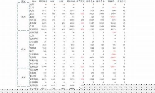 恒生科技龙头股票一览表(恒生科技龙头股票一览表)_https://www.jianghaiboli.com_期货_第1张