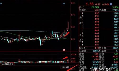 下一个大牛股(下一个牛市何时到来)_https://www.jianghaiboli.com_期货_第1张