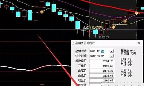 本周a股走势(本周股市走势)_https://www.jianghaiboli.com_黄金期货_第1张