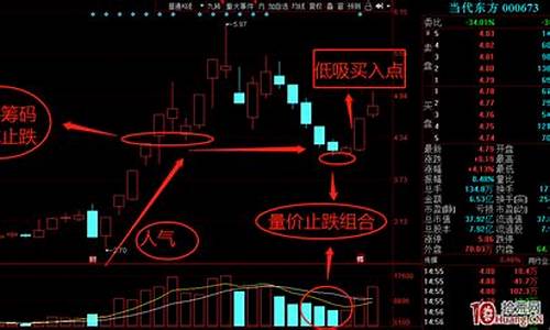 低吸战法(二板后低吸战法)_https://www.jianghaiboli.com_黄金期货_第1张