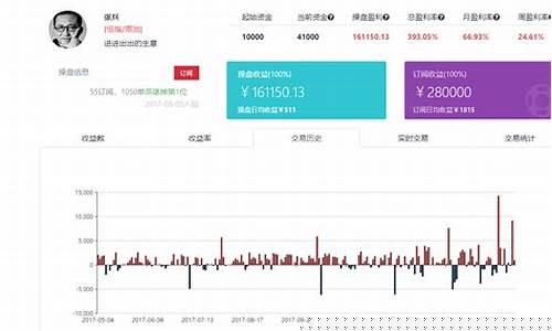 期货直播喊单哪个好(期货喊单直播间期货直播室)_https://www.jianghaiboli.com_原油期货_第1张