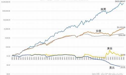 老百姓股票值得投资吗(老百姓股票最新分析)_https://www.jianghaiboli.com_黄金期货_第1张