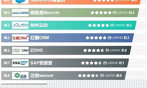 crm软件排行榜前十名(crm软件排行榜前十名公司)_https://www.jianghaiboli.com_期货_第1张