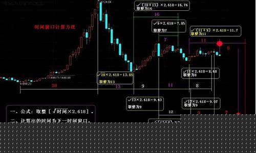 股市时间窗口预测变盘时间(怎样找到股票的变盘时间点)_https://www.jianghaiboli.com_恒指期货_第1张